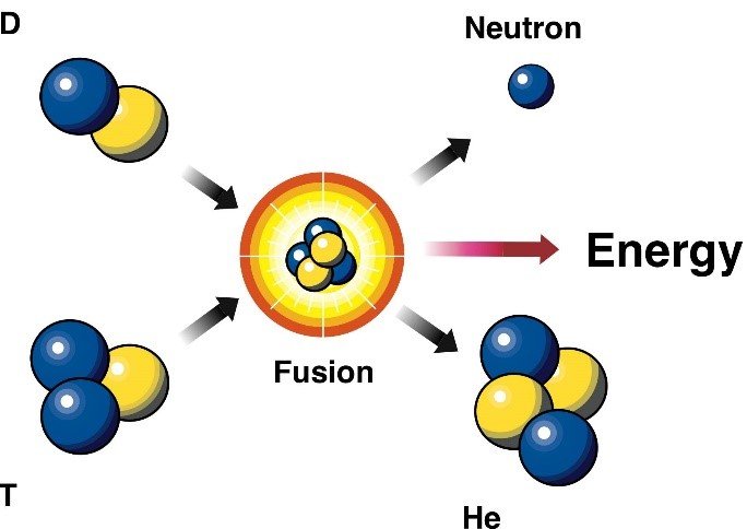 Nuclear+Fusion%3A+Infinite+Energy+or+Impossible%3F